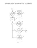 DETERMINATION OF GPS COMPLIANCE MALFUNCTIONS diagram and image