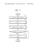 METHOD FOR SEARCHING MATCHING KEY OF STORAGE DEVICE AND SERVER SYSTEM     INCLUDING THE SAME diagram and image