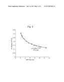 De-Convolution of Overlapping Ion Mobility Spectrometer or Separator Data diagram and image