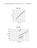 De-Convolution of Overlapping Ion Mobility Spectrometer or Separator Data diagram and image