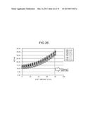 SEMICONDUCTOR DEVICE, NON-VOLATILE SEMICONDUCTOR MEMORY DEVICE AND     MANUFACTURING METHOD OF SEMICONDUCTOR DEVICE diagram and image