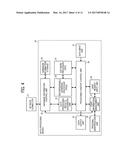 DATA PROCESSING SYSTEM, DATA PROCESSING CONTROL APPARATUS, AND DATA     PROCESSING CONTROL METHOD diagram and image