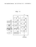 CONTROL DEVICE AND METHOD OF CONTROLLING A PLURALITY OF NETWORK SWITCHES diagram and image