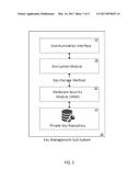 SYSTEMS AND METHODS FOR IMPLEMENTING MODULAR DIGITAL ENCRYPTION KEY     MANAGEMENT SOLUTIONS diagram and image