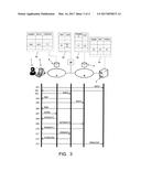 Emulation Of Federative Authentication diagram and image