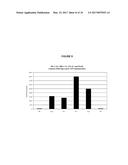 TRANSGENIC MICE HAVING A HUMAN MAJOR HISTOCOMPATIBILITY COMPLEX (MHC)     PHENOTYPE, EXPERIMENTAL USES AND APPLICATIONS diagram and image