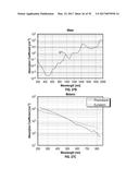 REFLECTIVE MODE MULTI-SPECTRAL TIME-RESOLVED OPTICAL IMAGING METHODS AND     APPARATUSES FOR TISSUE CLASSIFICATION diagram and image