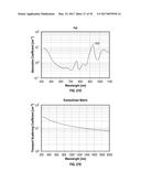 REFLECTIVE MODE MULTI-SPECTRAL TIME-RESOLVED OPTICAL IMAGING METHODS AND     APPARATUSES FOR TISSUE CLASSIFICATION diagram and image