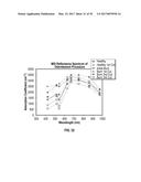 REFLECTIVE MODE MULTI-SPECTRAL TIME-RESOLVED OPTICAL IMAGING METHODS AND     APPARATUSES FOR TISSUE CLASSIFICATION diagram and image