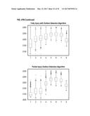 REFLECTIVE MODE MULTI-SPECTRAL TIME-RESOLVED OPTICAL IMAGING METHODS AND     APPARATUSES FOR TISSUE CLASSIFICATION diagram and image