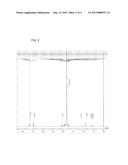 DISPERSANT, DISPERSION COMPOSITION, AND FIBROUS SHEET diagram and image