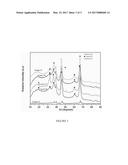 STABILIZED INORGANIC OXIDE SUPPORTS AND ADSORBENTS DERIVED THEREFROM FOR     CARBON DIOXIDE CAPTURE diagram and image