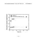 POLYOLEFIN INTERPENETRATED NETWORK MATERIAL FOR HYDROCARBON RECOVERY diagram and image