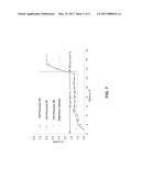 STABILIZATION OF BULK CATALYSTS WITH ORGANO-METALLOXANE FRAMEWORK diagram and image