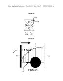 SYSTEMS AND METHODS FOR PARTICLE FOCUSING IN MICROCHANNELS diagram and image