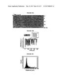 SYSTEMS AND METHODS FOR PARTICLE FOCUSING IN MICROCHANNELS diagram and image