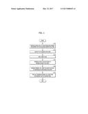 METHOD FOR PREPARING GEL SHEET USING HYALURONIC ACID diagram and image