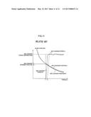 DIE CUSHION APPARATUS OF PRESS MACHINE AND DIE CUSHION CONTROLLING METHOD diagram and image