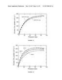 METAL-ORGANIC FRAMEWORKS CHARACTERIZED BY HAVING A LARGE NUMBER OF     ADSORPTION SITES PER UNIT VOLUME diagram and image