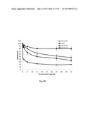 PT (IV) DERIVATIVES AND NANOCARRIERS COMPRISING THEM diagram and image