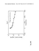 ANTI-C-MET TANDEM FC BISPECIFIC ANTIBODIES diagram and image