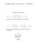 ASSOCIATIVE POLYMERS FOR USE IN A FLOW AND RELATED COMPOSITIONS, METHODS     AND SYSTEMS diagram and image