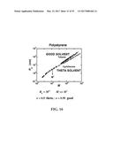 ASSOCIATIVE POLYMERS FOR USE IN A FLOW AND RELATED COMPOSITIONS, METHODS     AND SYSTEMS diagram and image