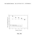 ASSOCIATIVE POLYMERS FOR USE IN A FLOW AND RELATED COMPOSITIONS, METHODS     AND SYSTEMS diagram and image