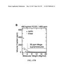 ASSOCIATIVE POLYMERS FOR USE IN A FLOW AND RELATED COMPOSITIONS, METHODS     AND SYSTEMS diagram and image