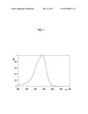 NOVEL AZO COMPOUND AND AZO COLORANT diagram and image