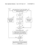 Electronic Lock Digital Keypad Interface diagram and image