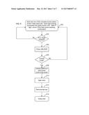 Electronic Lock Digital Keypad Interface diagram and image