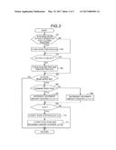 VEHICULAR OPENING/CLOSING BODY CONTROL DEVICE diagram and image