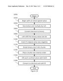SYNTHETIC DATA COLLECTION FOR VEHICLE CONTROLLER diagram and image