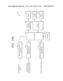 METHOD AND SYSTEM FOR SHARING CONTENT, DEVICE AND COMPUTER-READABLE     RECORDING MEDIUM FOR PERFORMING THE METHOD diagram and image