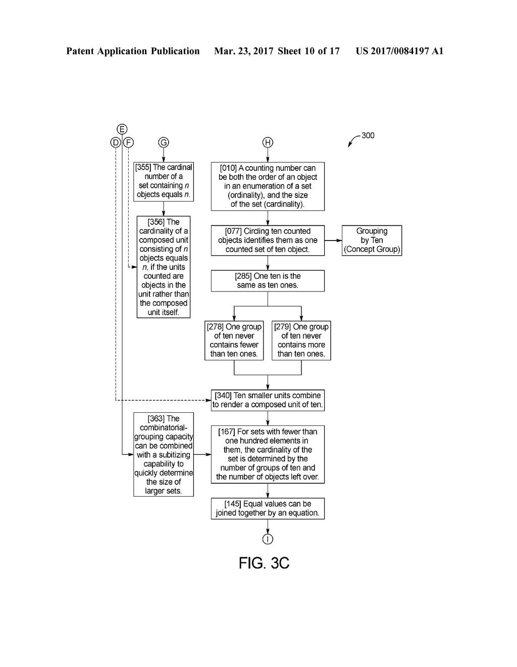 SYSTEMS AND METHODS FOR AUTOMATIC DISTILLATION OF CONCEPTS FROM MATH     PROBLEMS AND DYNAMIC CONSTRUCTION AND TESTING OF MATH PROBLEMS FROM A     COLLECTION OF MATH CONCEPTS - diagram, schematic, and image 11