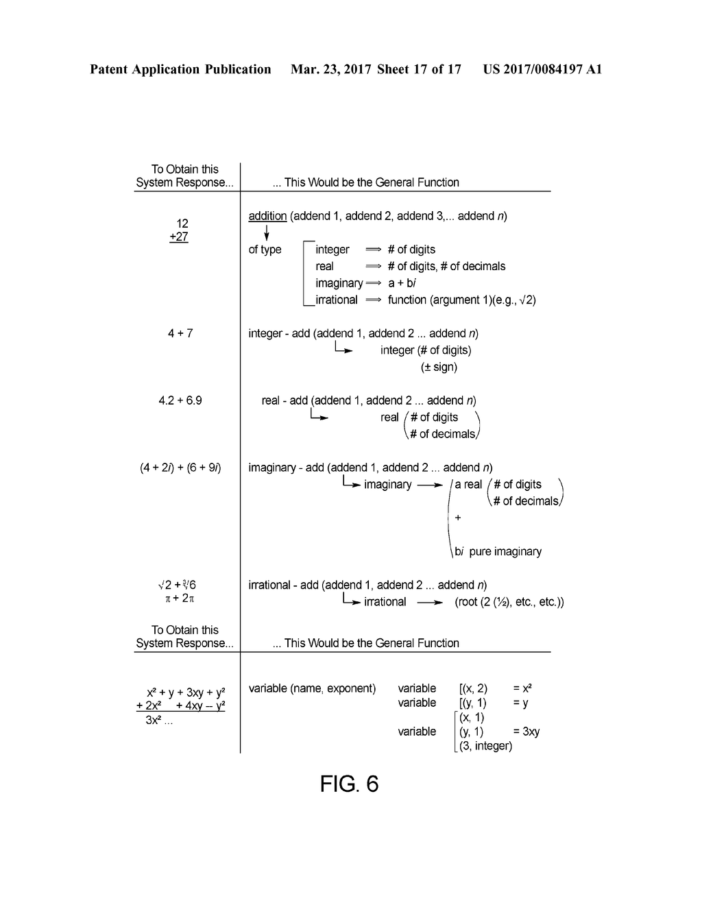 SYSTEMS AND METHODS FOR AUTOMATIC DISTILLATION OF CONCEPTS FROM MATH     PROBLEMS AND DYNAMIC CONSTRUCTION AND TESTING OF MATH PROBLEMS FROM A     COLLECTION OF MATH CONCEPTS - diagram, schematic, and image 18