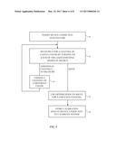 Methods for Color Sensing Ambient Light Sensor Calibration diagram and image