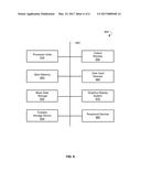 Secure Data Flow Open Information Analytics diagram and image