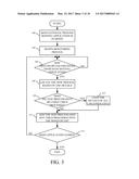 EXTERNAL PROCESS USER INTERFACE ISOLATION AND MONITORING diagram and image