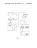 GENERATING PRODUCTION SERVER LOAD ACTIVITY FOR A TEST SERVER diagram and image