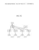 CONVERGED NETWORK SYSTEM INDEPENDENT OF ACCESS SCHEME, AND METHOD THEREOF diagram and image