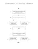 DATA SERVICE LEVELS diagram and image