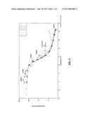 POLYURETHANE CMP PADS HAVING A HIGH MODULUS RATIO diagram and image