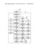 INKJET PRINTER AND METHOD OF CONTROLLING INKJET PRINTING diagram and image