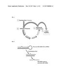 METHODS AND COMPOSITIONS FOR CONTROLLING GENE EXPRESSION AND TREATING     CANCER diagram and image