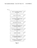 IMPEDANCE ANALYSIS FOR FLUID DISCRIMINATION AND MONITORING diagram and image