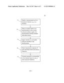 DISPLACEMENT MEASUREMENTS USING A MULTI-CAVITY SENSOR diagram and image