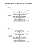 SYSTEMS AND METHODS REDUCE TEMPERATURE INDUCED DRIFT EFFECTS ON A LIQUID     LENS diagram and image