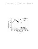 Nano Bi-material Electromagnetic Spectrum Shifter diagram and image